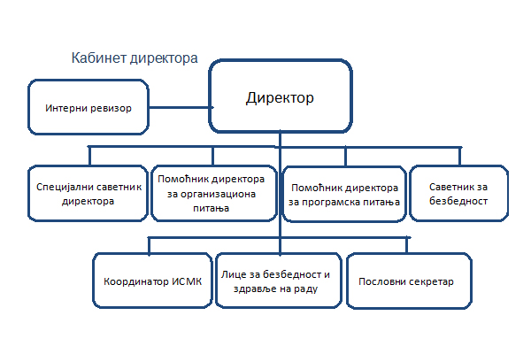 Кабинет директора
