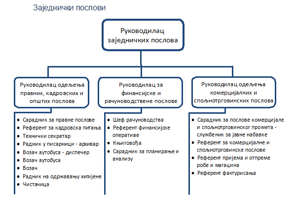 purity iii blog layout