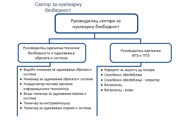 Нуклеарна безбедност